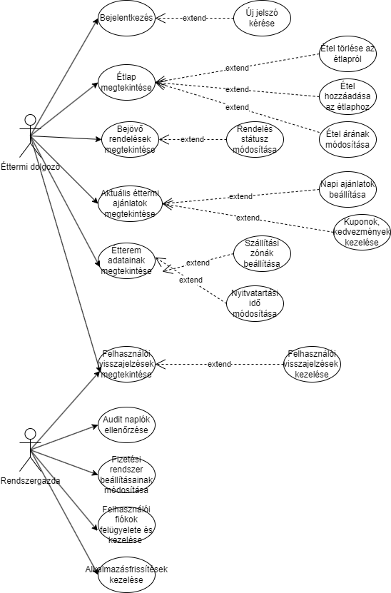 User use-case diagramm