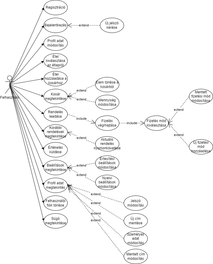User use-case diagramm