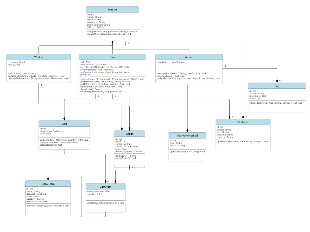 UML Diagram 1