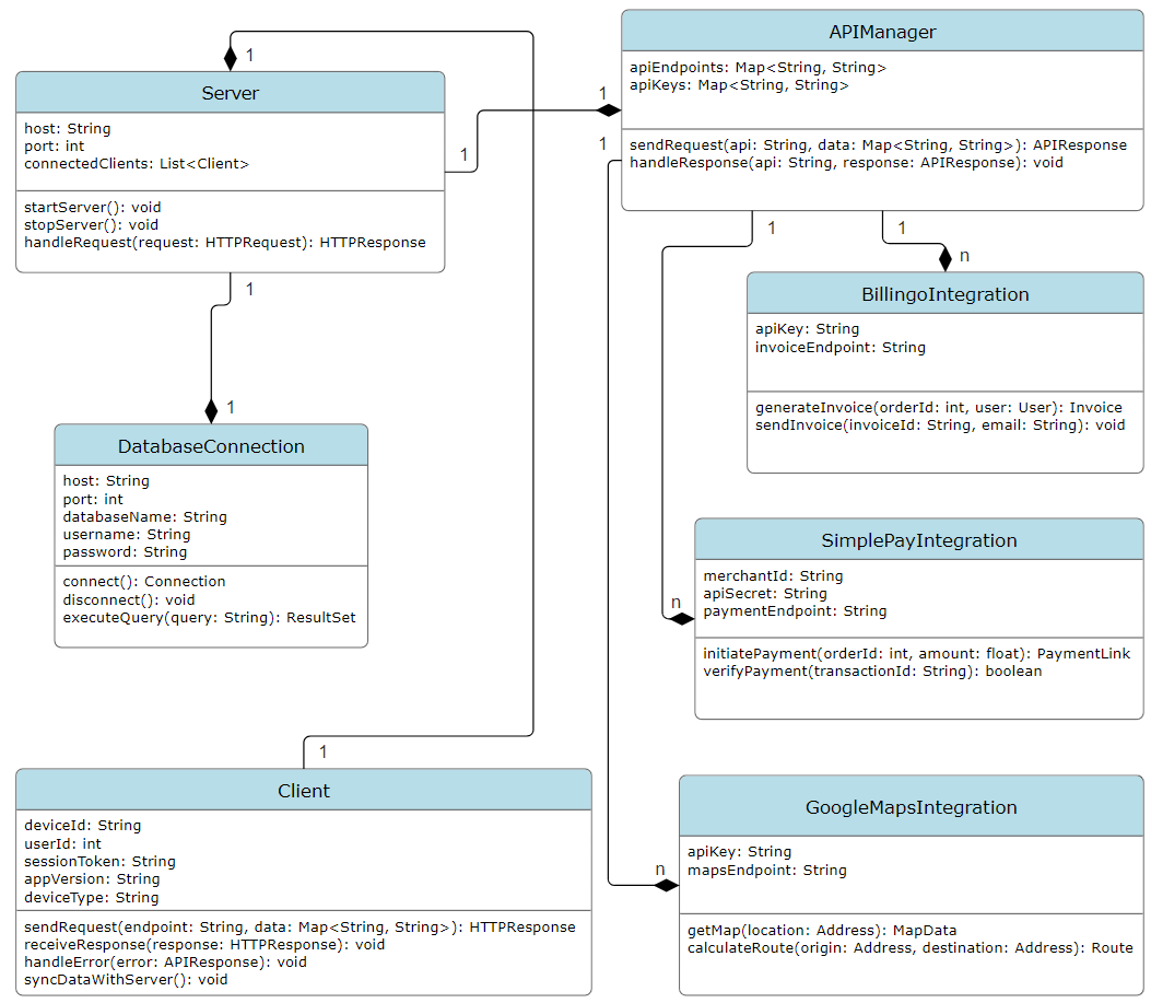 UML Diagram 2